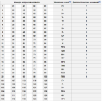 Заказать написания эссе. Метод расстановок по Б. Хеллингеру в работе с семьями: возможности и ограничения использования Заказать написания эссе. Метод расстановок по Б. Хеллингеру в работе с семьями: возможности и ограничения использования