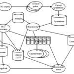 Заказать написания эссе. История возникновения google поисковой системы