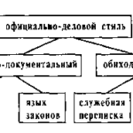 Заказать написания эссе. Особенности перевода текстов официально-делового стиля