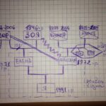 Заказать написания эссе. «Метод расстановок по Б. Хеллингеру в работе с семьями: возможности и ограничения использования»